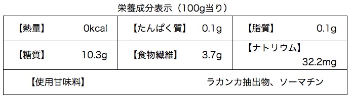 カロリーゼロの「チョコようかん」を食べてみました